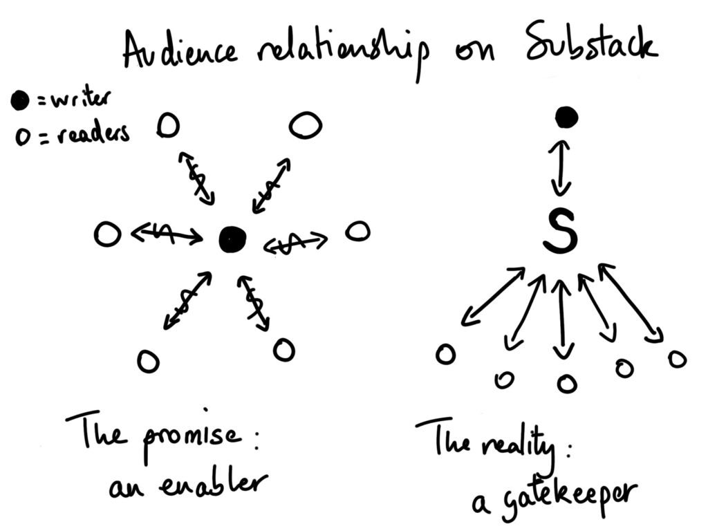 sketch: promise-vs-reality